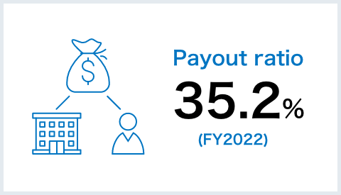 Payout ratio
