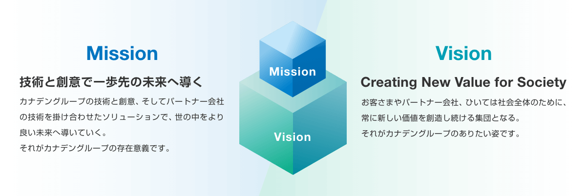 Mission：技術と創意で一歩先の未来へ導くカナデングループの技術と創意、そしてパートナー会社の技術を掛け合わせたソリューションで、世の中をより良い未来へ導いていく。それがカナデングループの存在意義です。　Vision：Creating New Value for Societyお客さまやパートナー会社、ひいては社会全体のために、常に新しい価値を創造し続ける集団となる。それがカナデングループのありたい姿です。