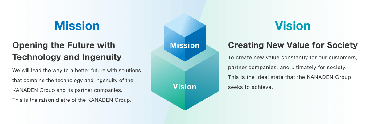 Mission:Opening the Future with Technology and Ingenuity We will lead the way to a better future with solutions that combine the technology and ingenuity of the KANADEN Group and its partner companies. This is the raison d’etre of the KANADEN Group. Vision:Creating New Value for Society To create new value constantly for our customers, partner companies, and ultimately for society.This is the ideal state that the KANADEN Group seeks to achieve.