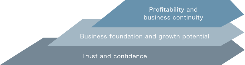Profitability and business continuity, Business foundation and growth potential, Trust and confidence