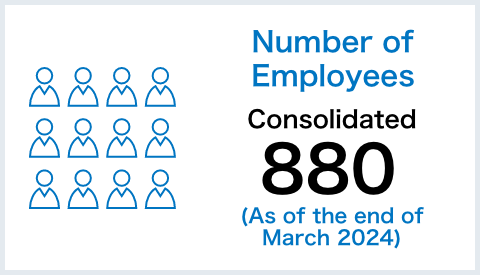 Number of Employees