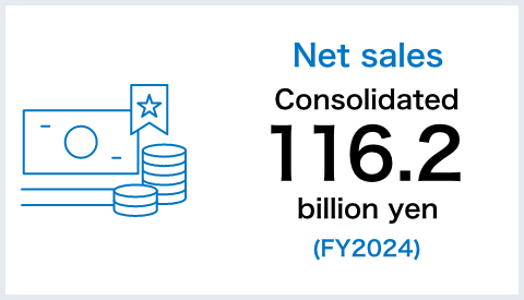 Net sales