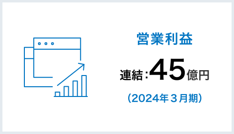 営業利益