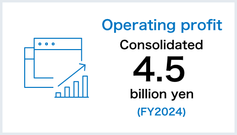 Operating profit