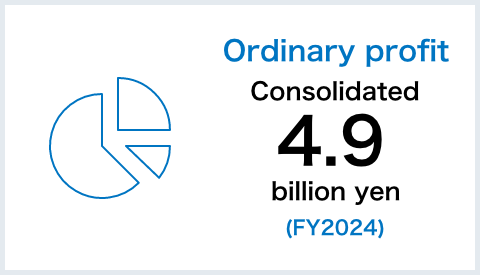 Ordinary profit