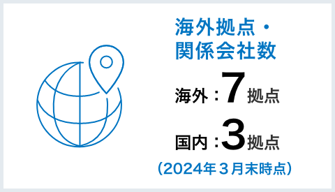 海外拠点・関係会社数