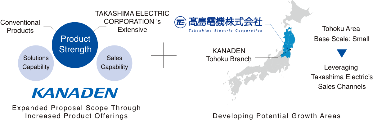 Making TAKASHIMA ELECTRIC CORPORATION our Group company image