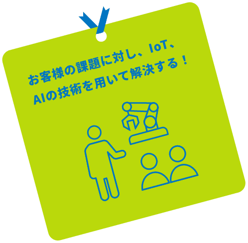 お客様の課題に対し、IoT,AIの技術を用いて解決する！