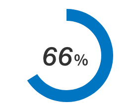 66%