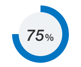 75%