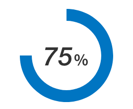 75%