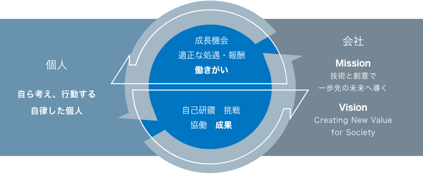 挑戦する姿勢と確信の勇気のイメージ